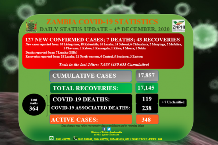 Zambia National Public Health Institute (ZNPHI)
