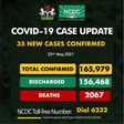 Nigeria Centre for Disease Control (NCDC)