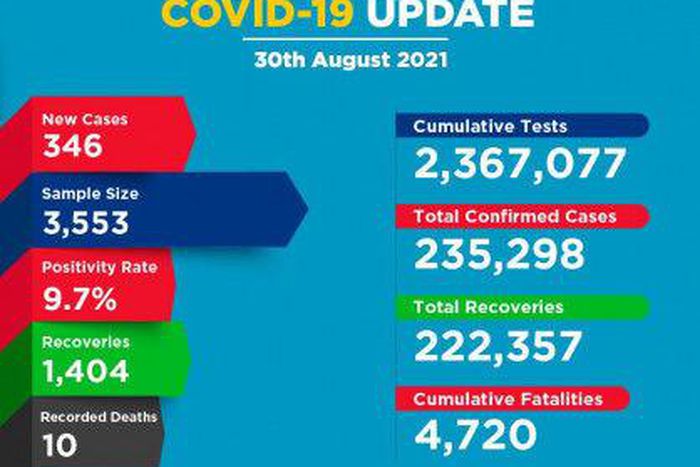 Ministry of Health, Kenya