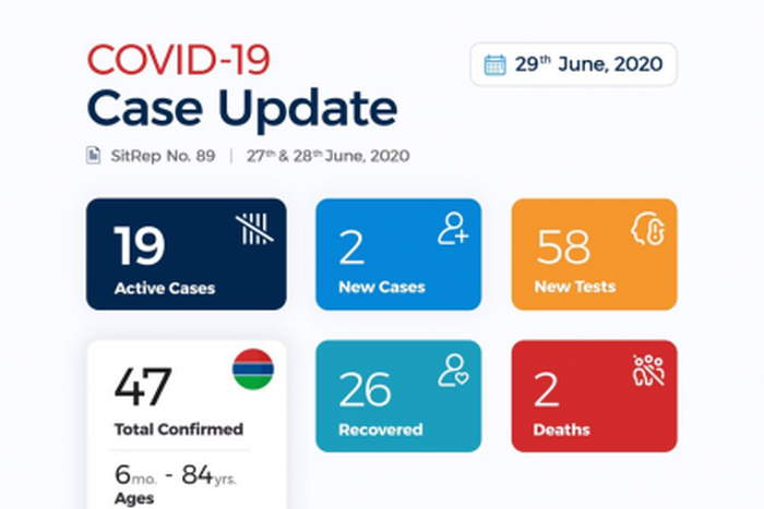 Ministry of Health, The Gambia