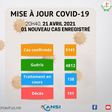Ministère de la Santé Publique du Niger