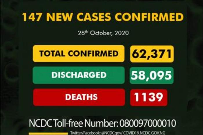 Nigeria Centre for Disease Control (NCDC)