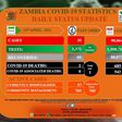 Zambia National Public Health Institute (ZNPHI)