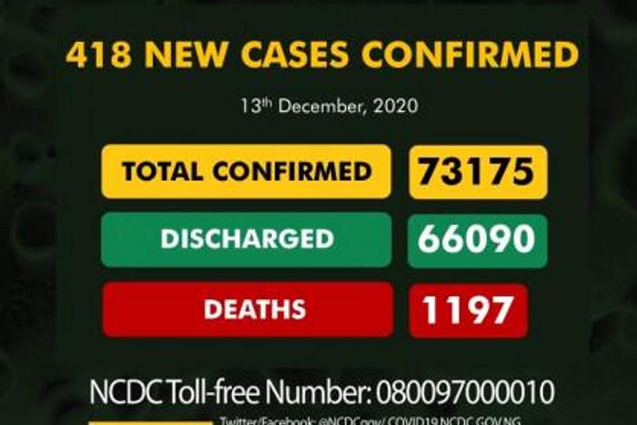 Nigeria Centre for Disease Control (NCDC)