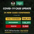 Nigeria Centre for Disease Control (NCDC)