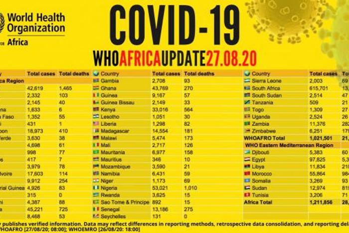 WHO Regional Office for Africa