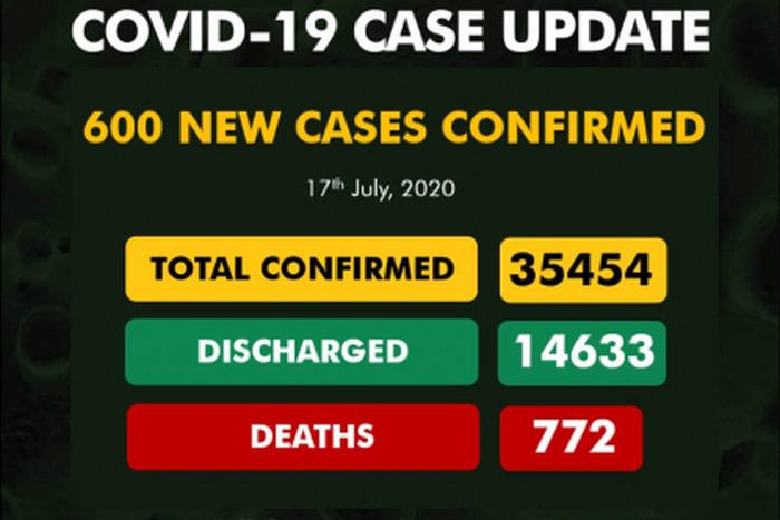 Nigeria Centre for Disease Control (NCDC)