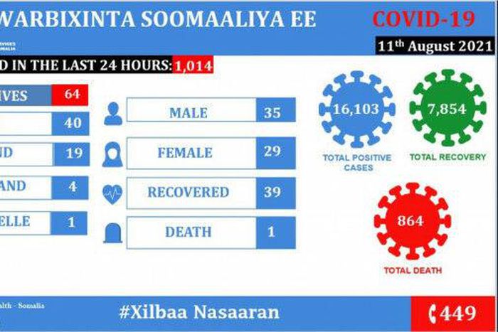 Ministry of Health &amp; Human Services, Federal Republic of Somalia
