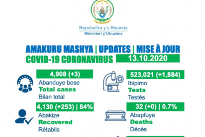 Ministry of Health, Republic of Rwanda