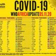 WHO Regional Office for Africa