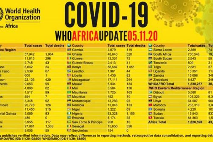 WHO Regional Office for Africa