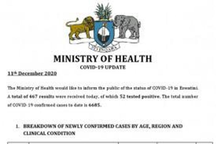 Government of Eswatini