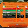 Zambia National Public Health Institute (ZNPHI)
