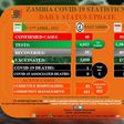 Zambia National Public Health Institute (ZNPHI)