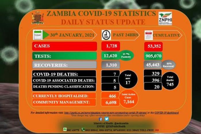 Zambia National Public Health Institute (ZNPHI)