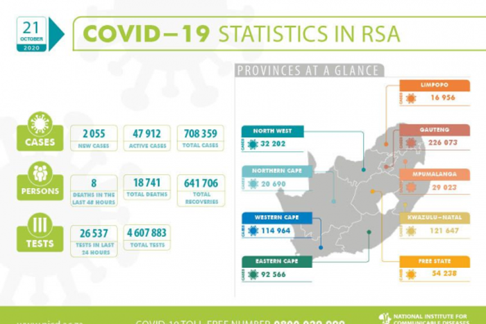 National Institute for Communicable Diseases, South Africa (NICD)