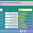Ministry of Health, Ethiopia