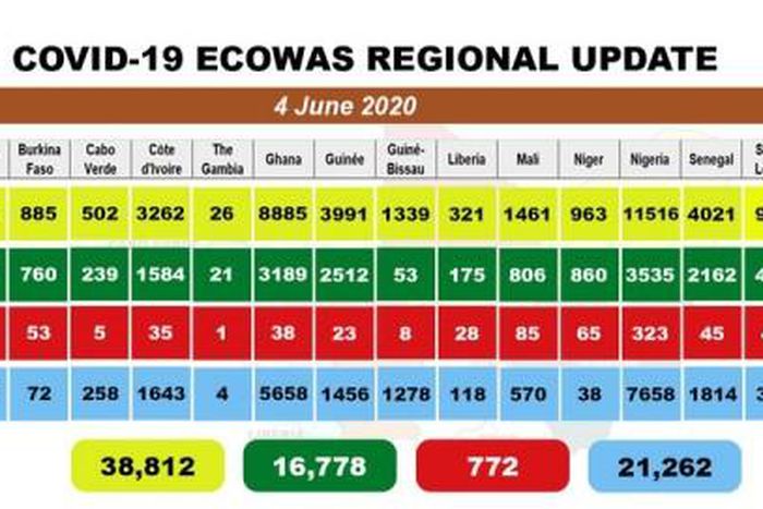 West African Health Organization (WAHO)