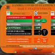 Zambia National Public Health Institute (ZNPHI)