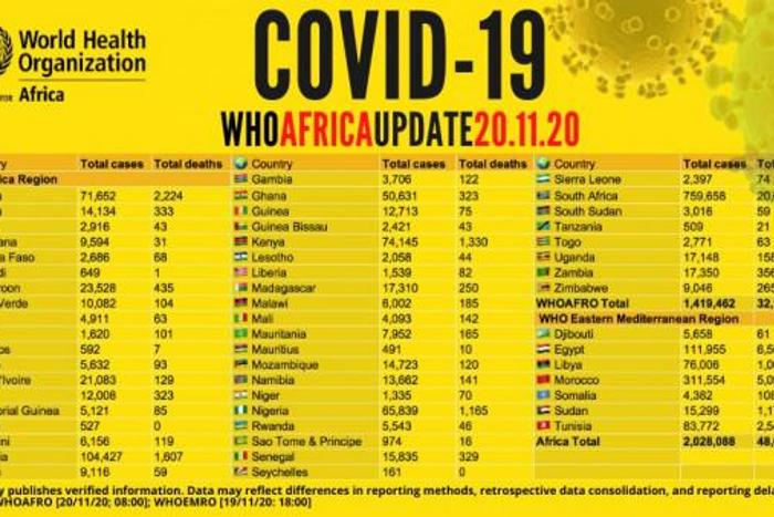 WHO Regional Office for Africa