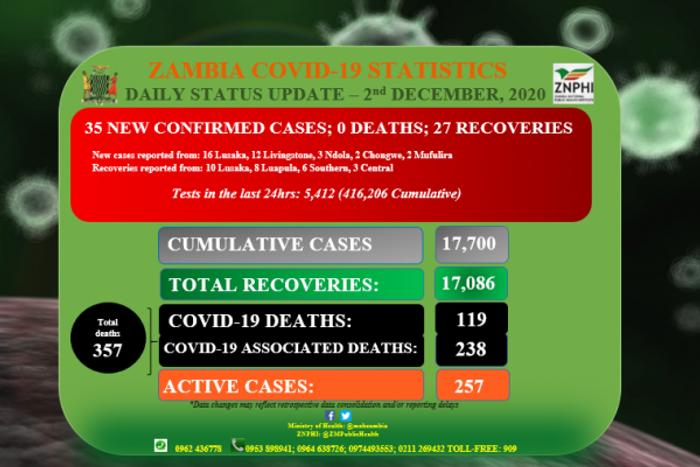 Zambia National Public Health Institute (ZNPHI)