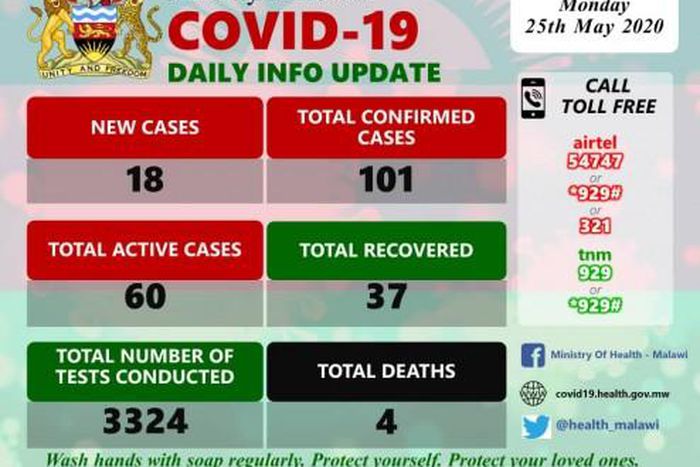 Ministry of Health and Population, Republic of Malawi