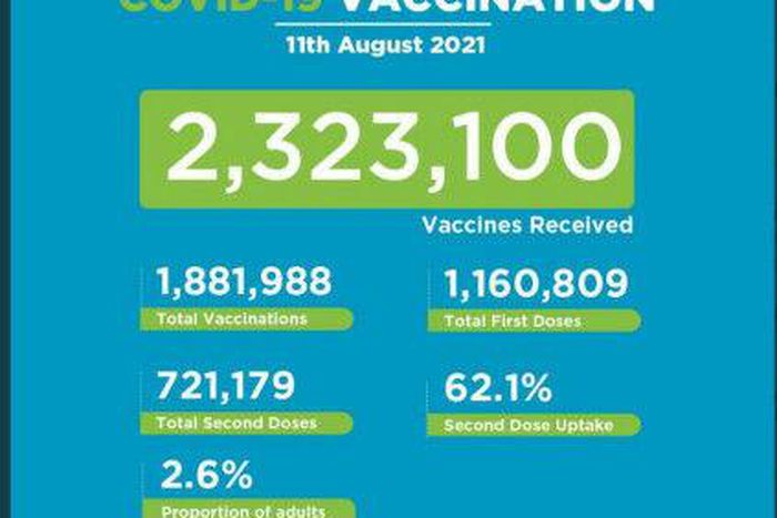 Ministry of Health, Kenya