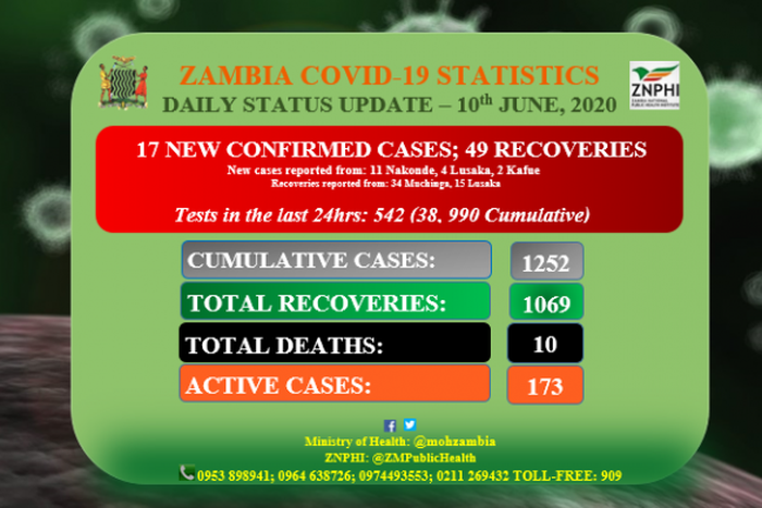 Ministry of Health, Zambia