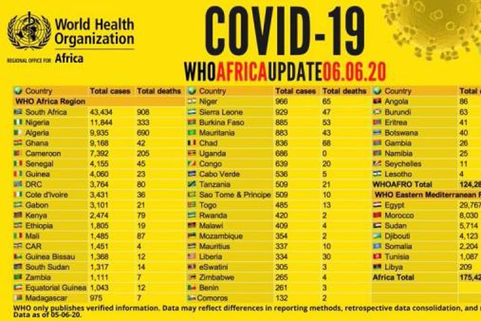 WHO Regional Office for Africa