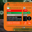 Zambia National Public Health Institute (ZNPHI)