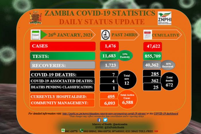 Zambia National Public Health Institute (ZNPHI)