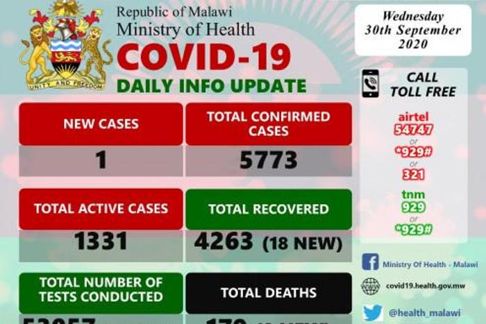 Ministry of Health and Population, Republic of Malawi