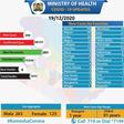 Ministry of Health, Kenya