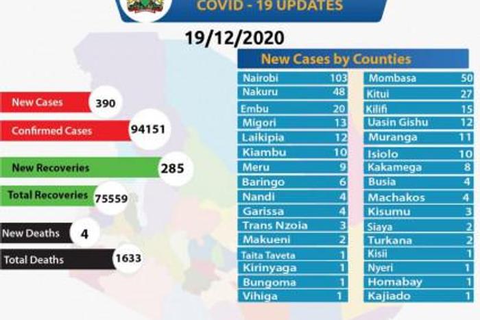 Ministry of Health, Kenya