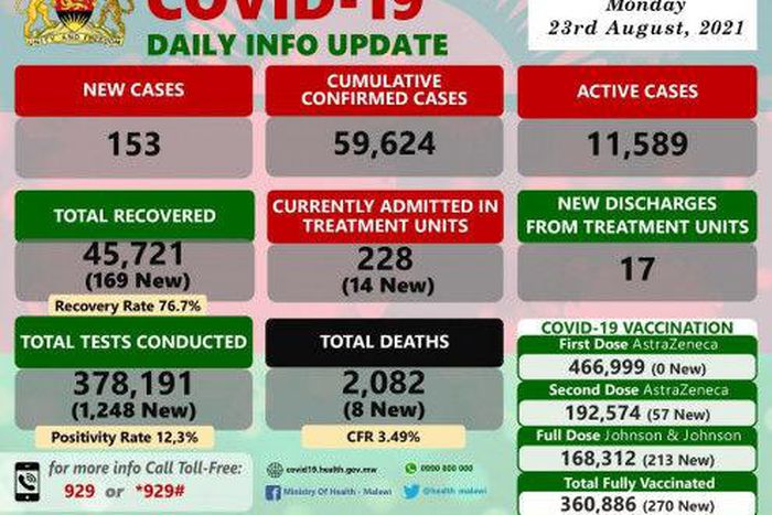 Ministry of Health and Population, Republic of Malawi