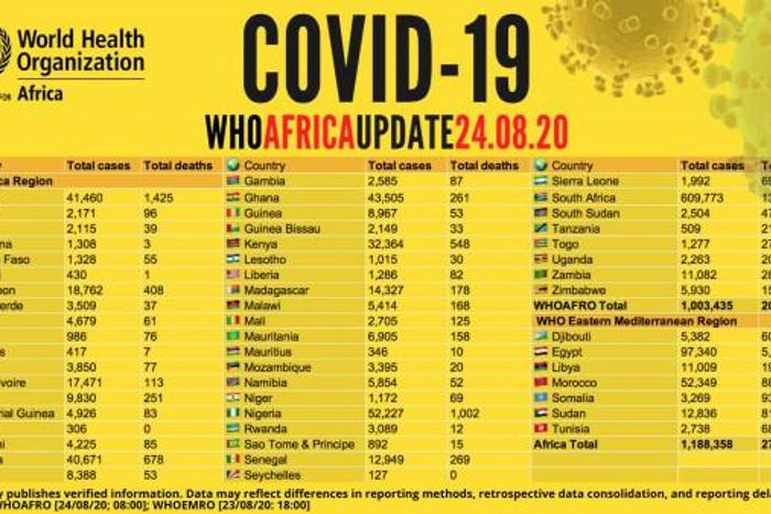 WHO Regional Office for Africa