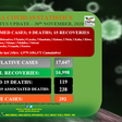 Zambia National Public Health Institute (ZNPHI)