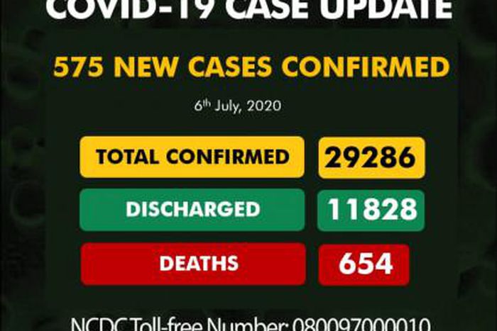 Nigeria Centre for Disease Control (NCDC)