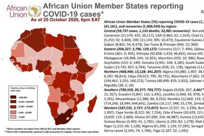 Africa Centres for Disease Control and Prevention (Africa CDC)