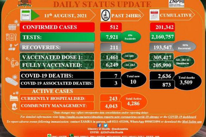 Zambia National Public Health Institute (ZNPHI)