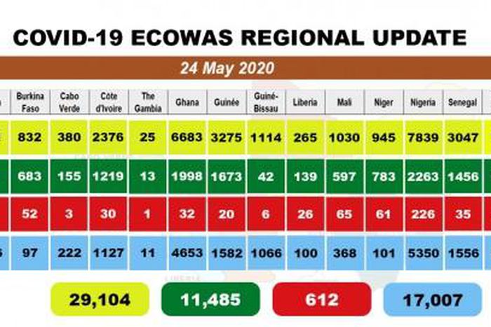West African Health Organization (WAHO)