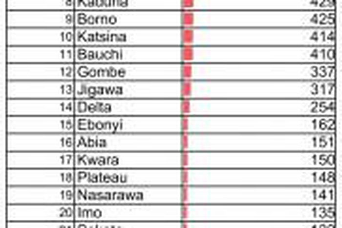 Nigeria Centre for Disease Control (NCDC)
