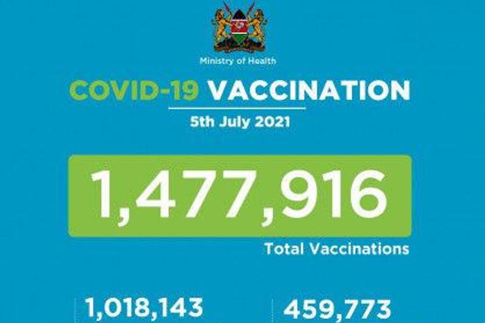 Ministry of Health, Kenya