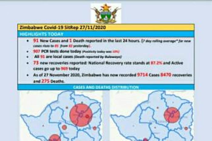 Ministry of Health and Child Care, Zimbabwe