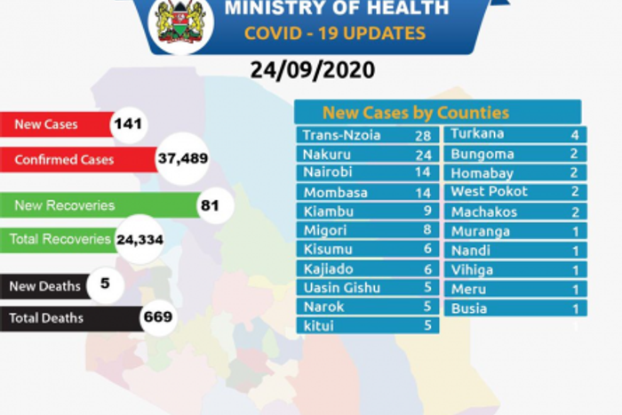 Ministry of Health, Kenya