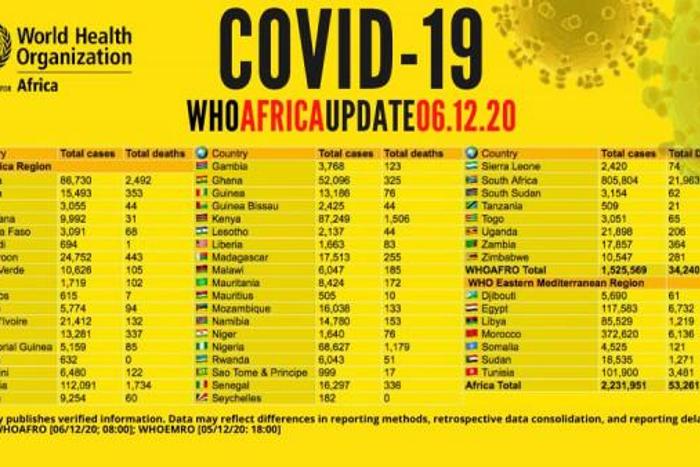 WHO Regional Office for Africa