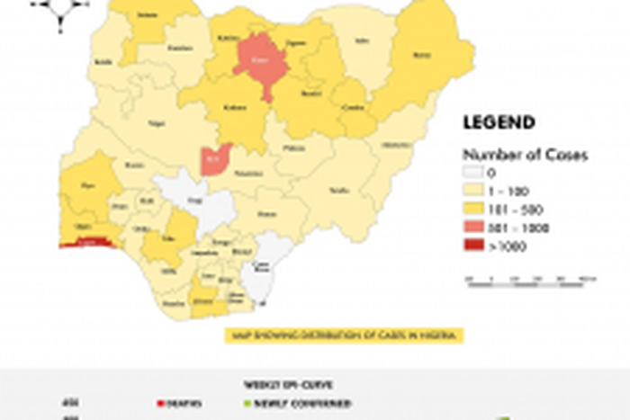 Nigeria Centre for Disease Control (NCDC)