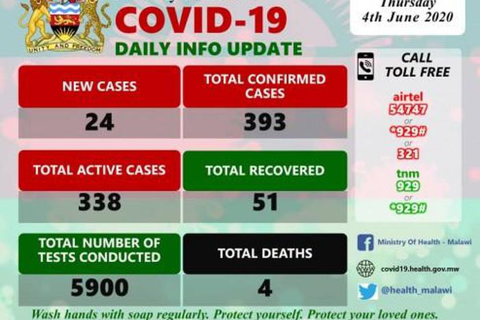 Ministry of Health and Population, Republic of Malawi