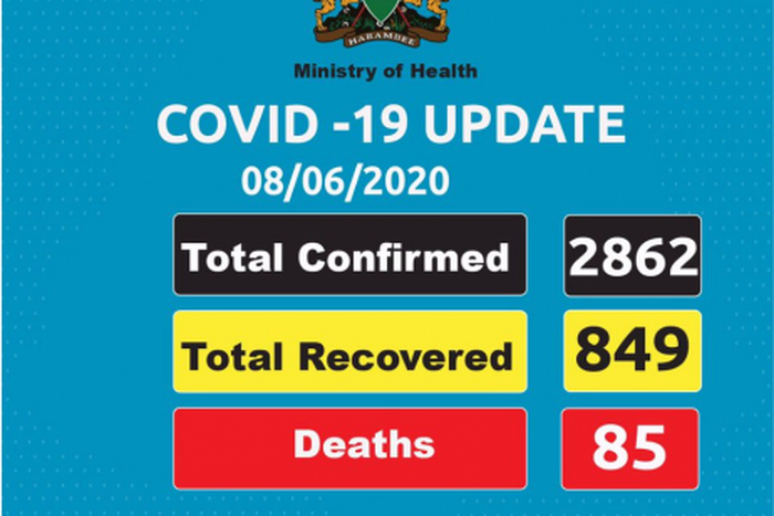 Ministry of Health, Kenya