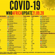 WHO Regional Office for Africa